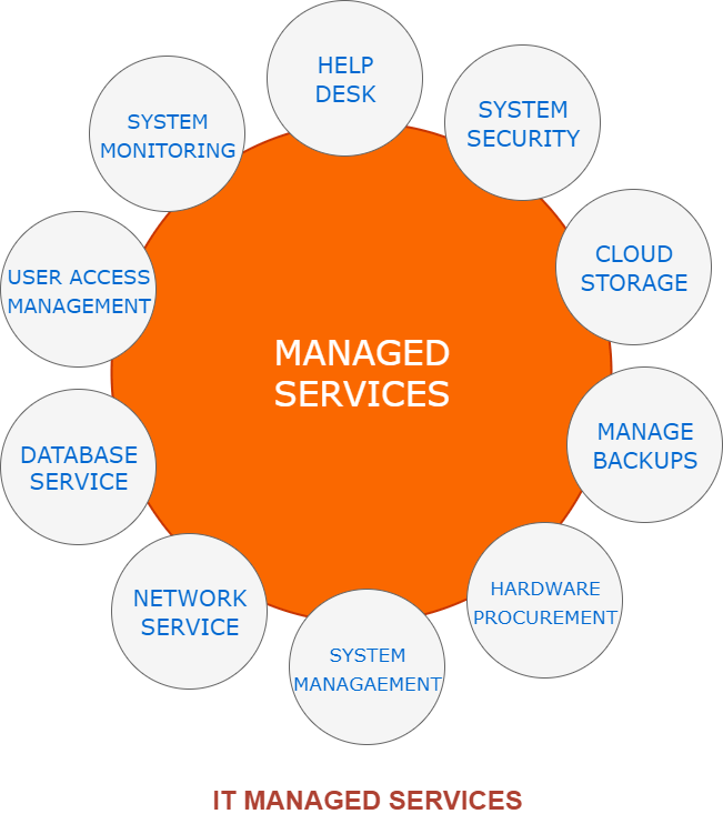 IT-MANAGED-SERVICES